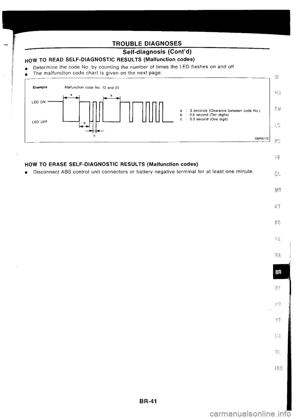 NISSAN SILVIA 1994  Service Repair Manual 