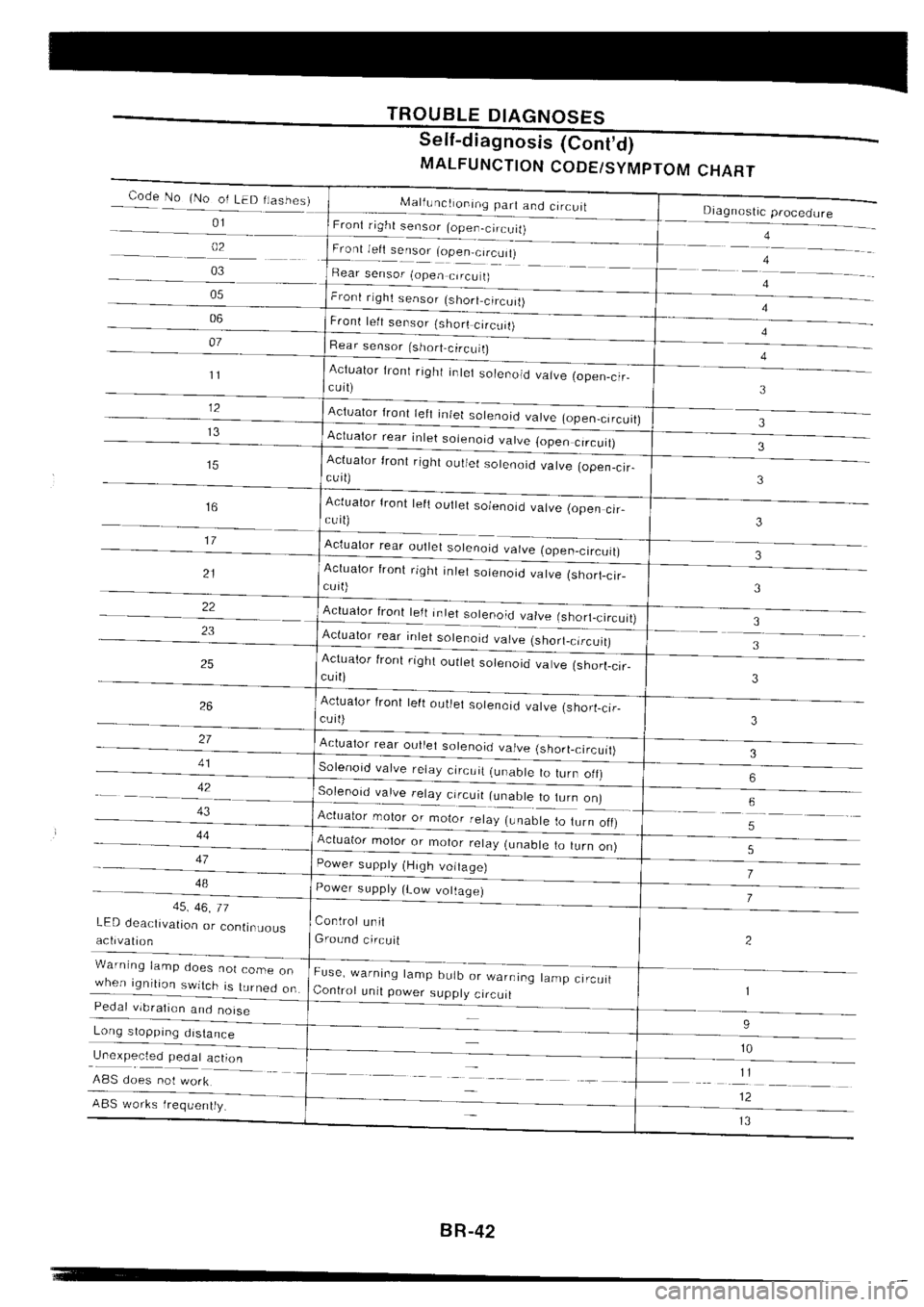 NISSAN SILVIA 1994  Service Repair Manual 