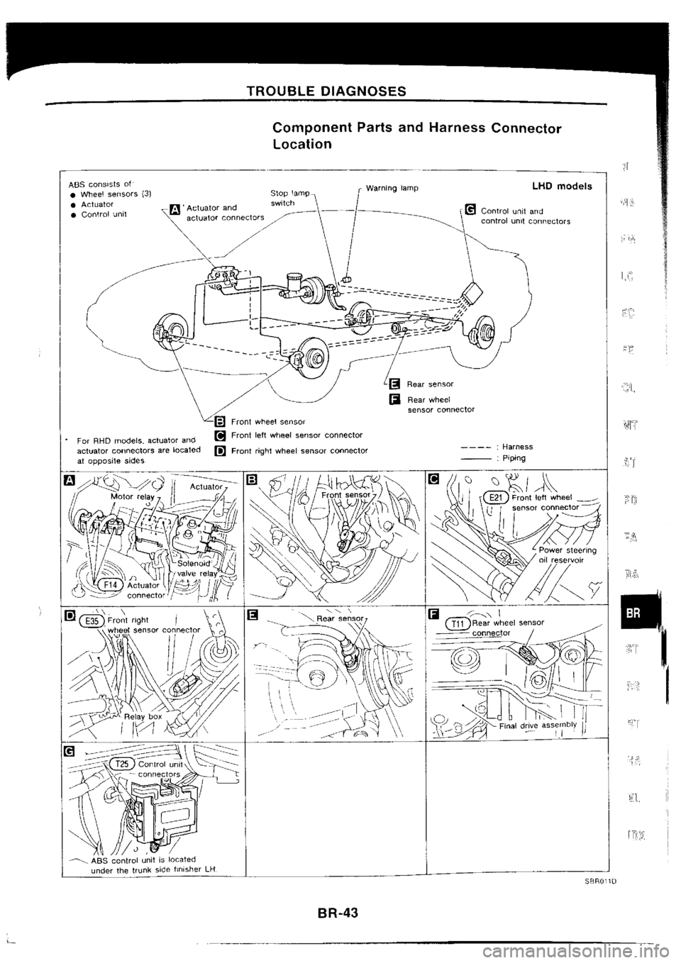 NISSAN SILVIA 1994  Service Repair Manual 