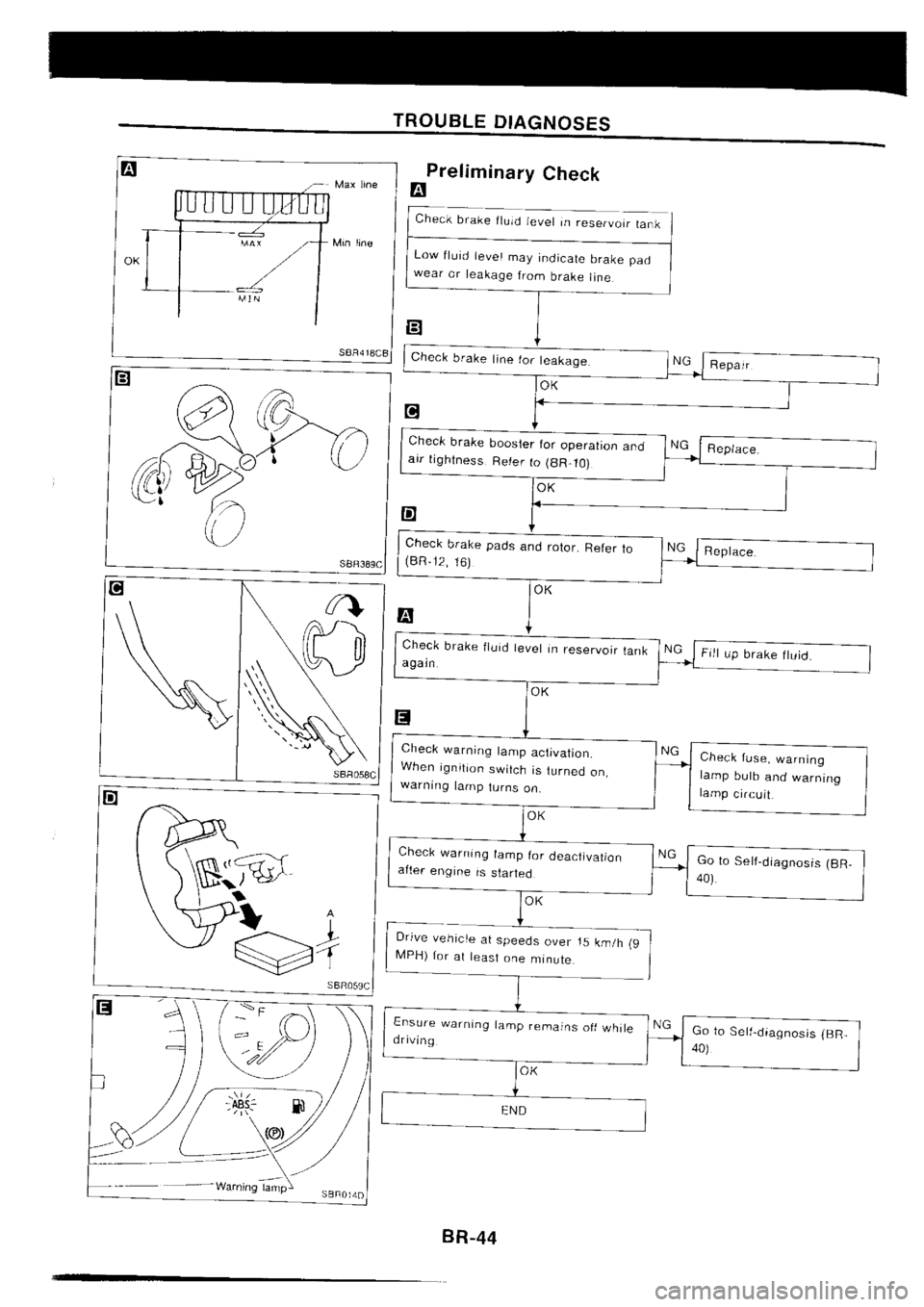 NISSAN SILVIA 1994  Service Repair Manual 
