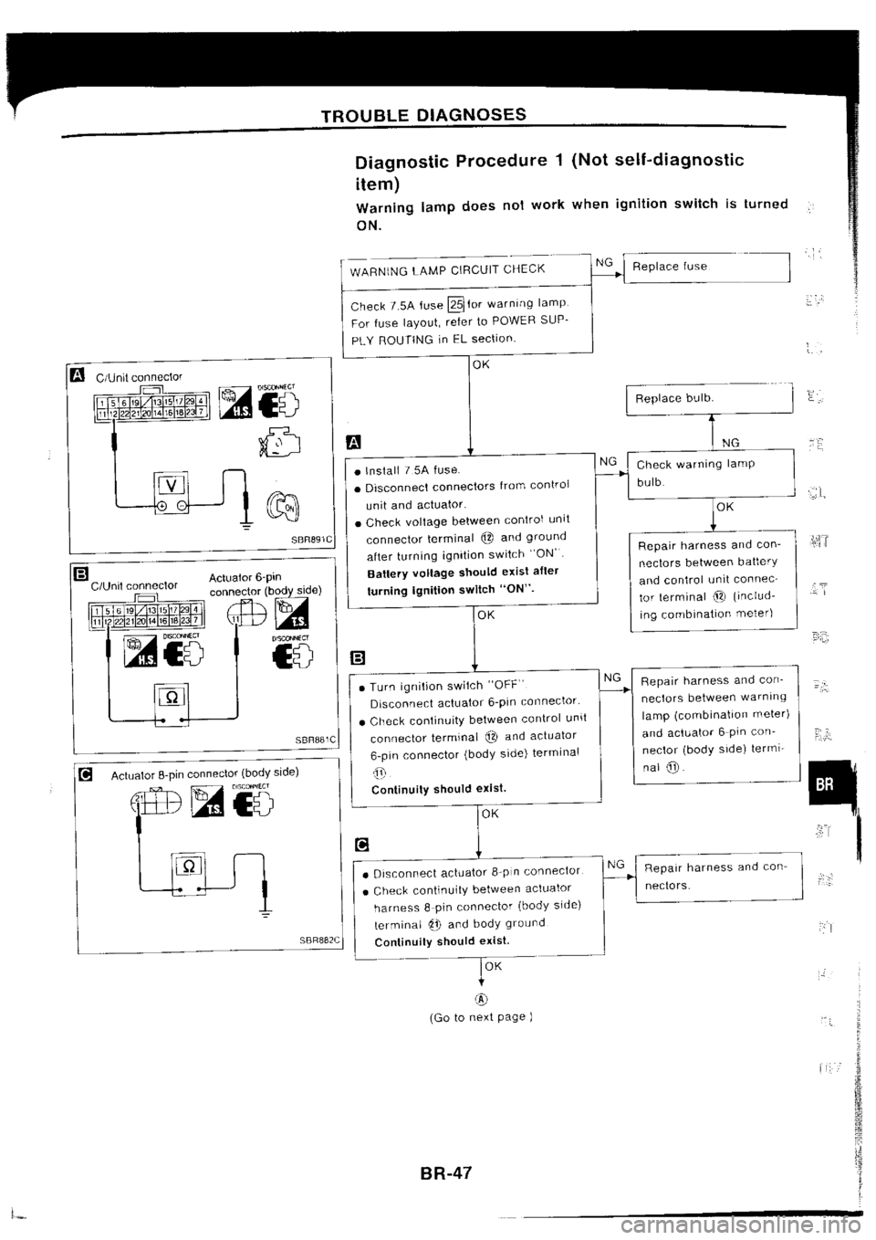 NISSAN SILVIA 1994  Service Repair Manual 