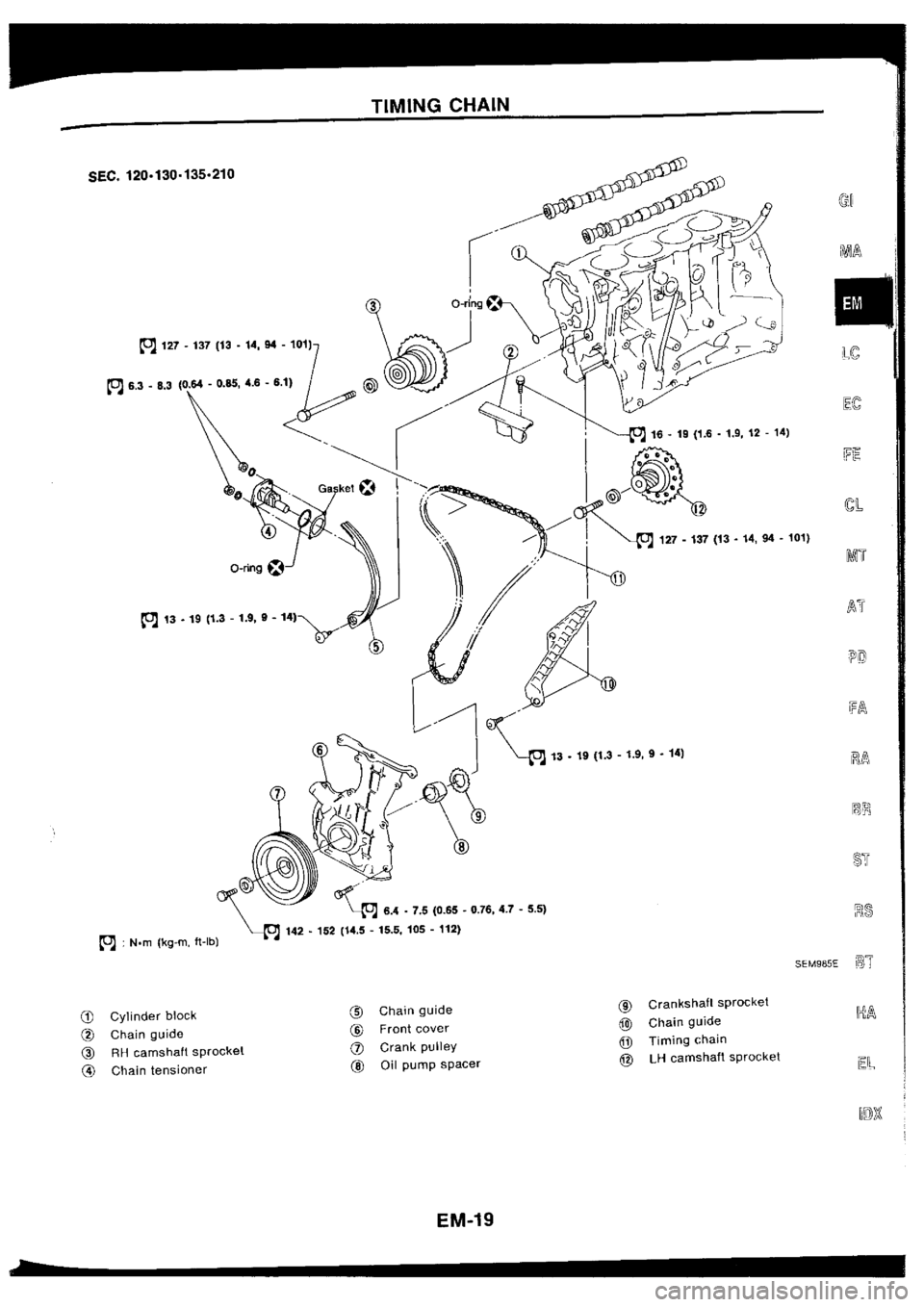 NISSAN SILVIA 1994  Service Repair Manual 