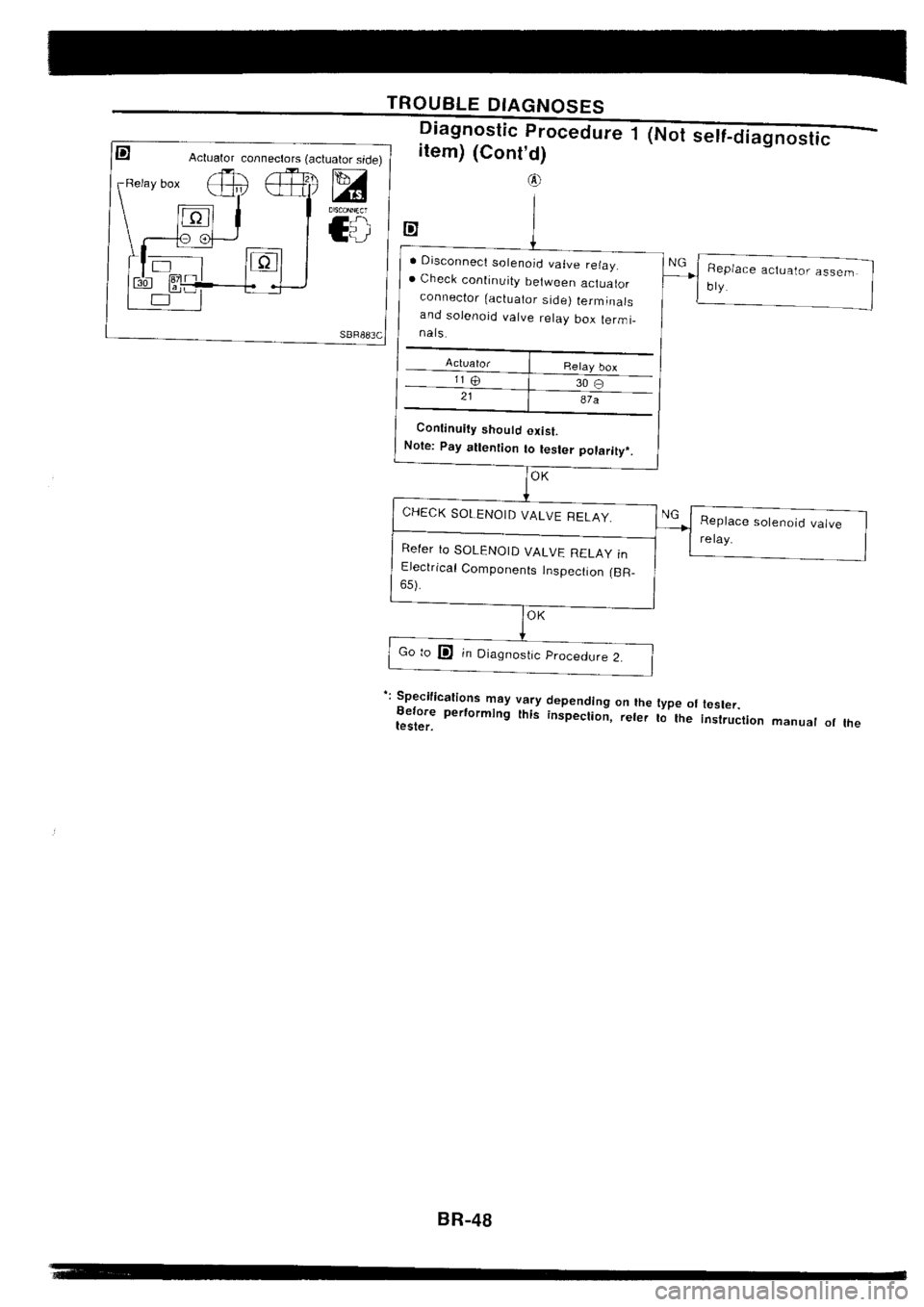 NISSAN SILVIA 1994  Service Repair Manual 