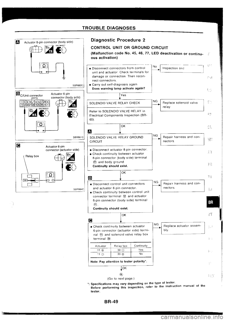NISSAN SILVIA 1994  Service Repair Manual 