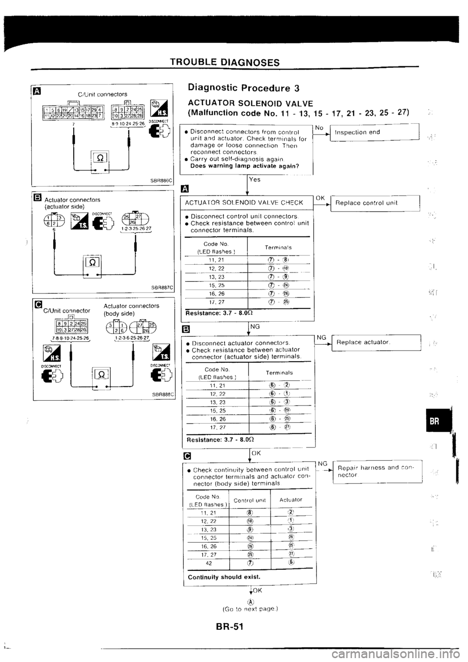 NISSAN SILVIA 1994  Service Repair Manual 
