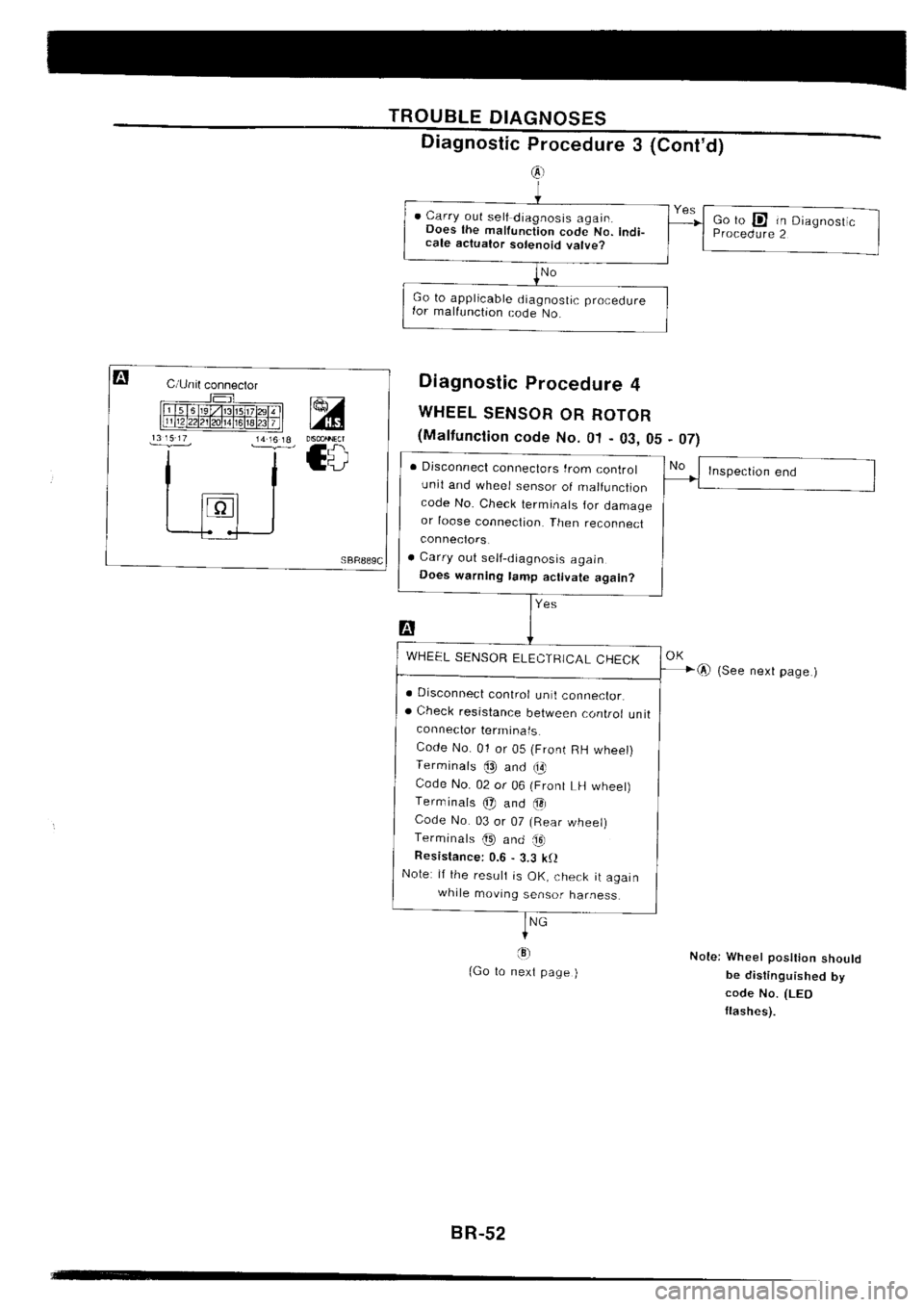 NISSAN SILVIA 1994  Service Repair Manual 