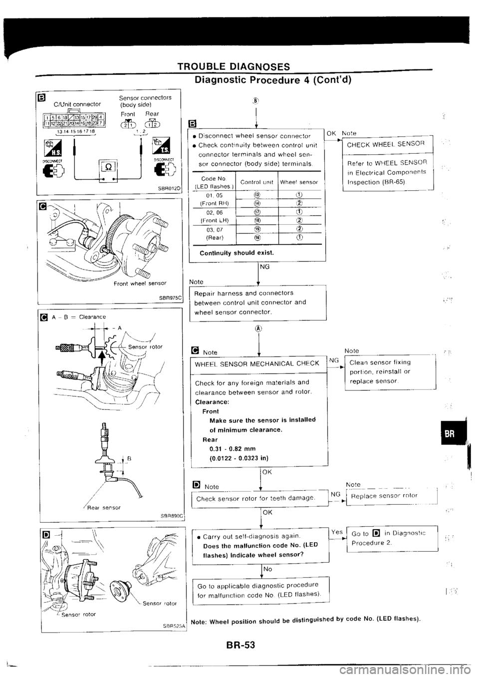 NISSAN SILVIA 1994  Service Repair Manual 