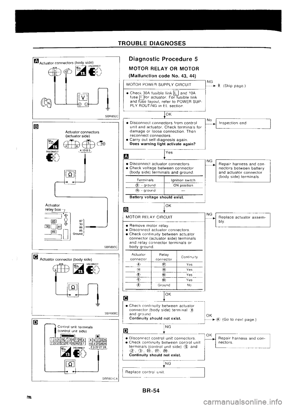 NISSAN SILVIA 1994  Service Repair Manual 