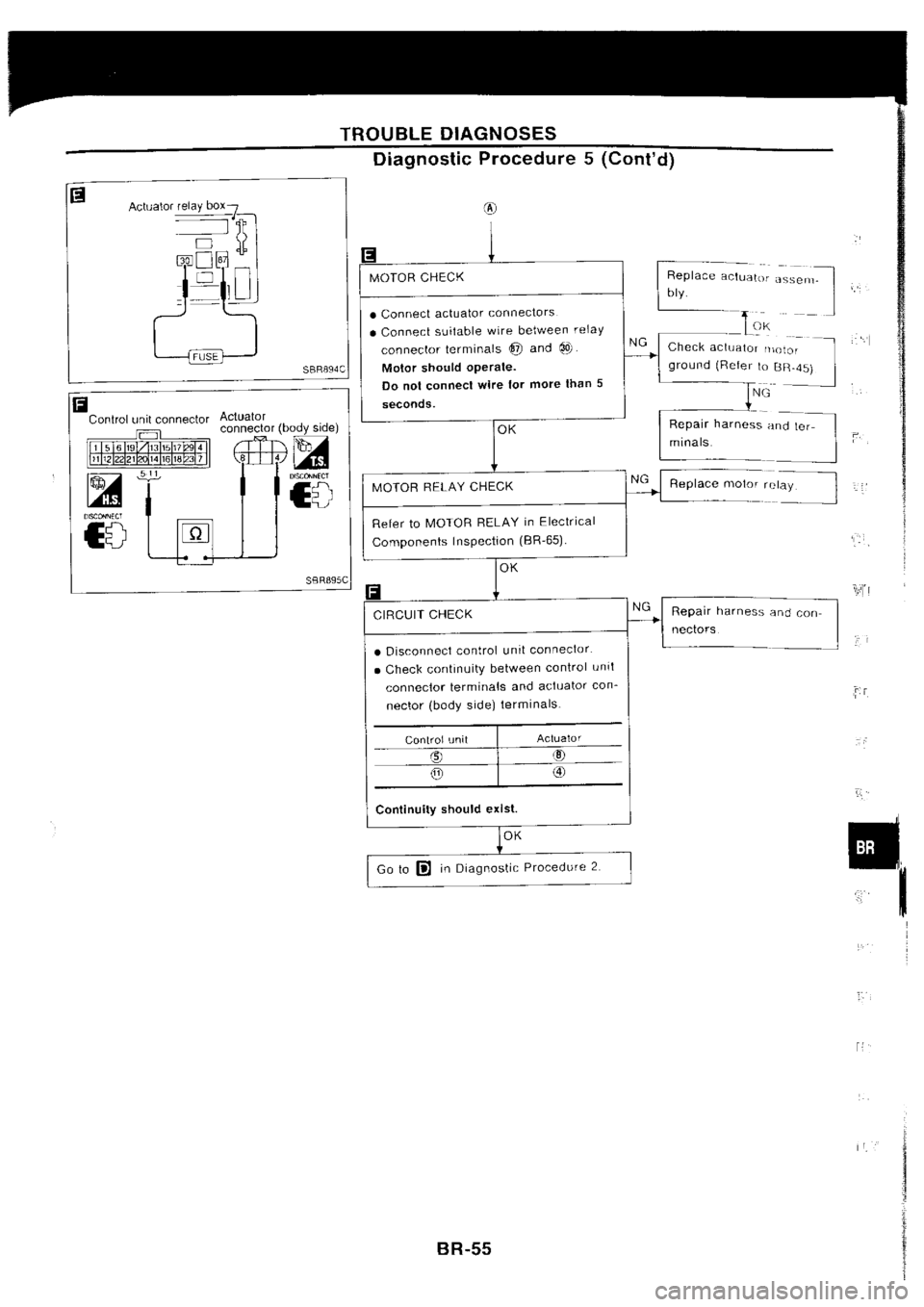 NISSAN SILVIA 1994  Service Repair Manual 