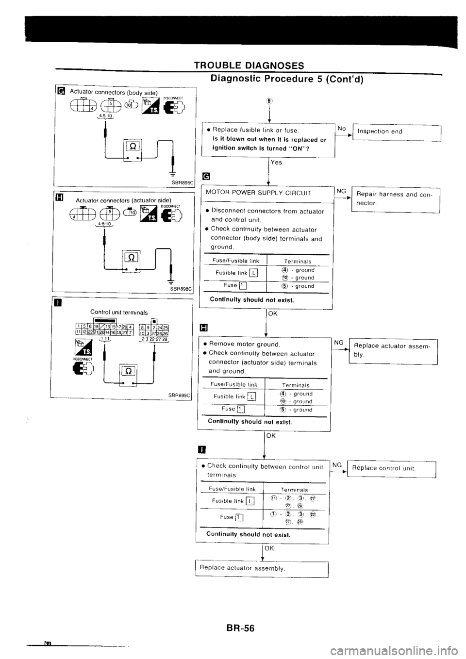 NISSAN SILVIA 1994  Service Repair Manual 