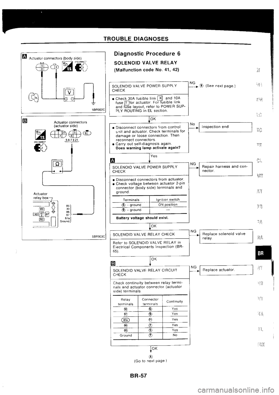 NISSAN SILVIA 1994  Service Repair Manual 