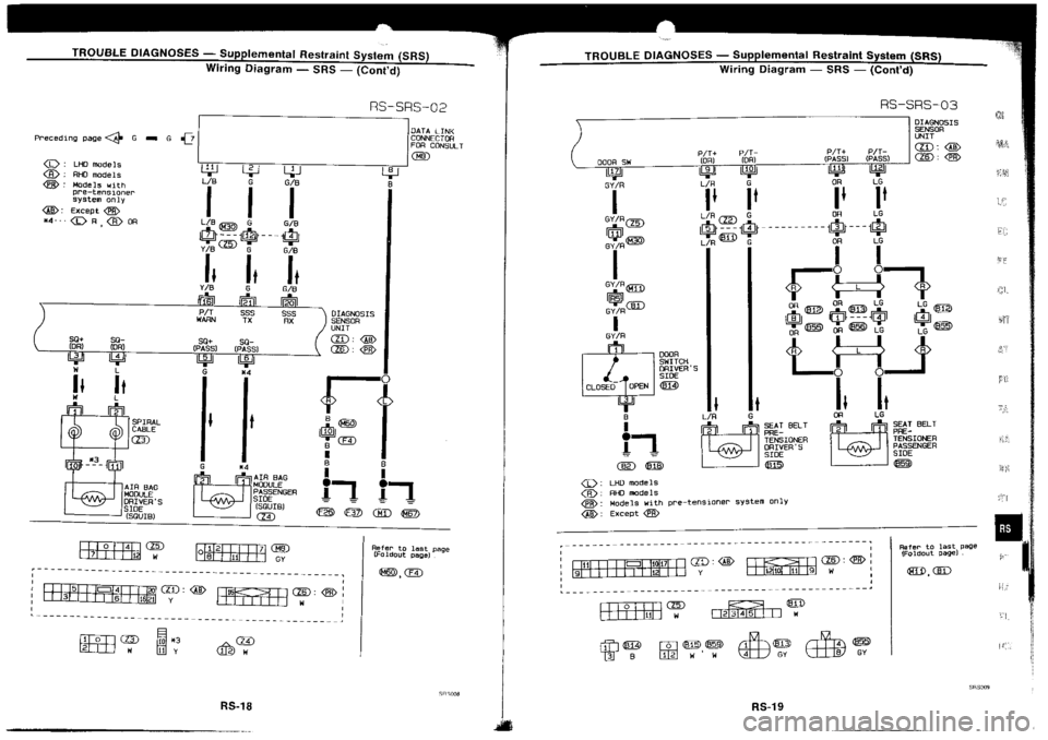 NISSAN SILVIA 1994  Service Repair Manual 