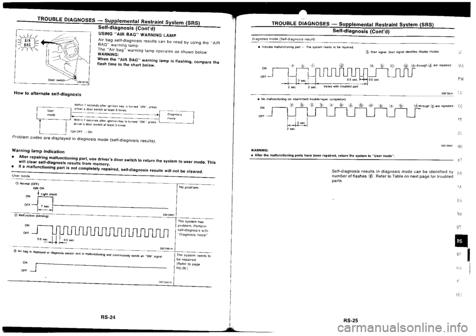 NISSAN SILVIA 1994  Service Repair Manual 