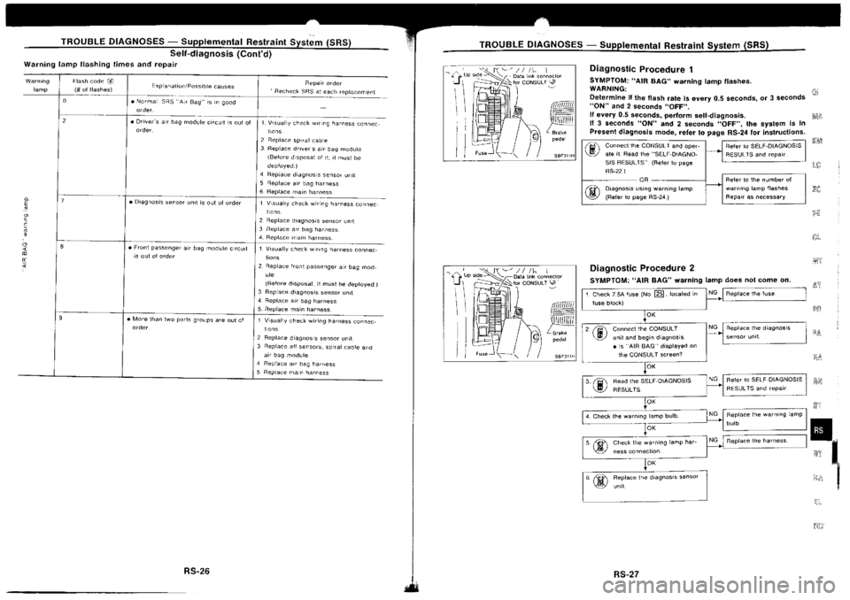 NISSAN SILVIA 1994  Service Repair Manual 