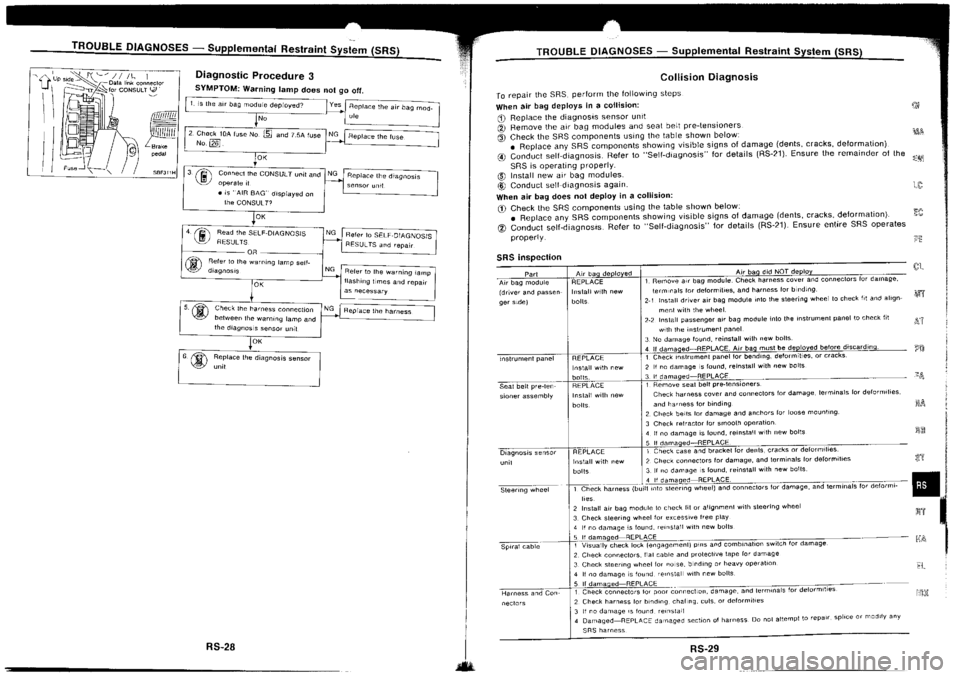 NISSAN SILVIA 1994  Service Repair Manual 