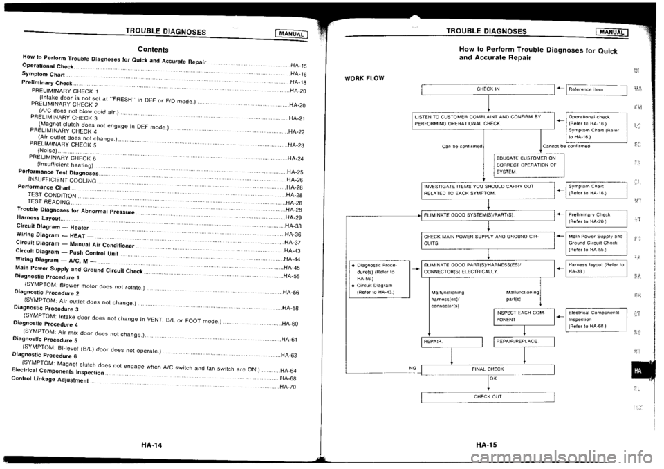 NISSAN SILVIA 1994  Service Repair Manual 