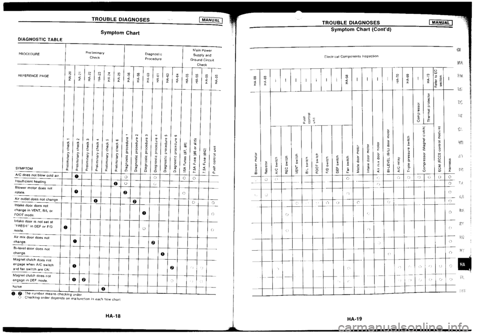 NISSAN SILVIA 1994  Service Repair Manual 