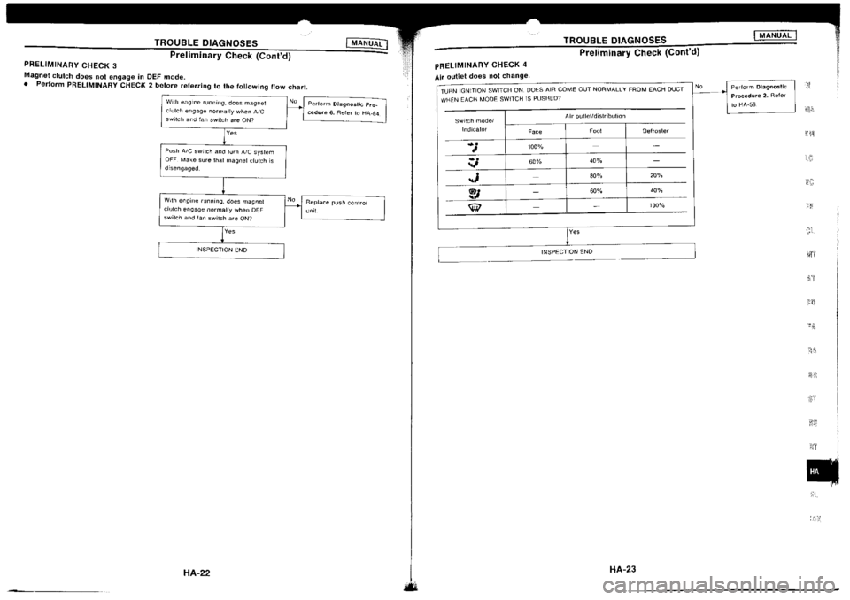 NISSAN SILVIA 1994  Service Repair Manual 