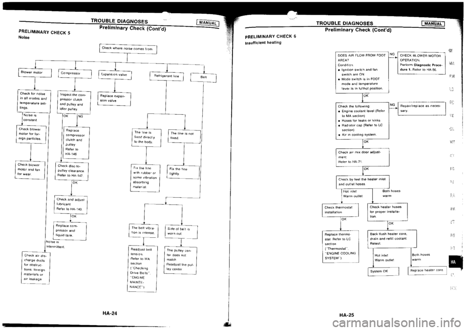 NISSAN SILVIA 1994  Service Repair Manual 