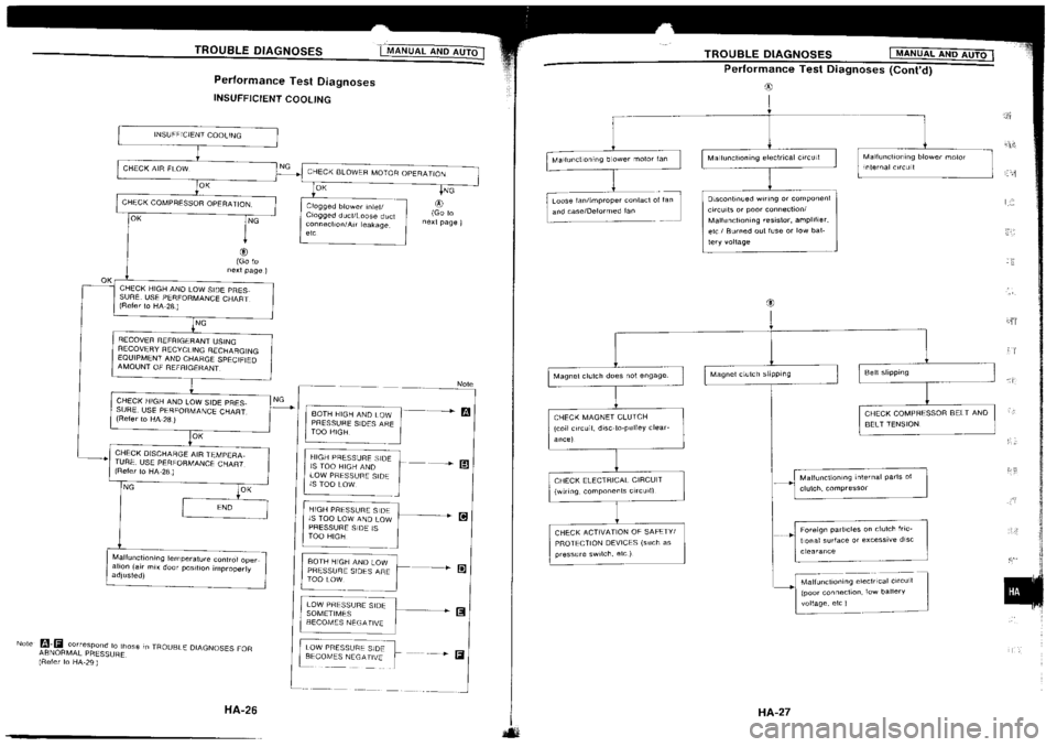 NISSAN SILVIA 1994  Service Repair Manual 