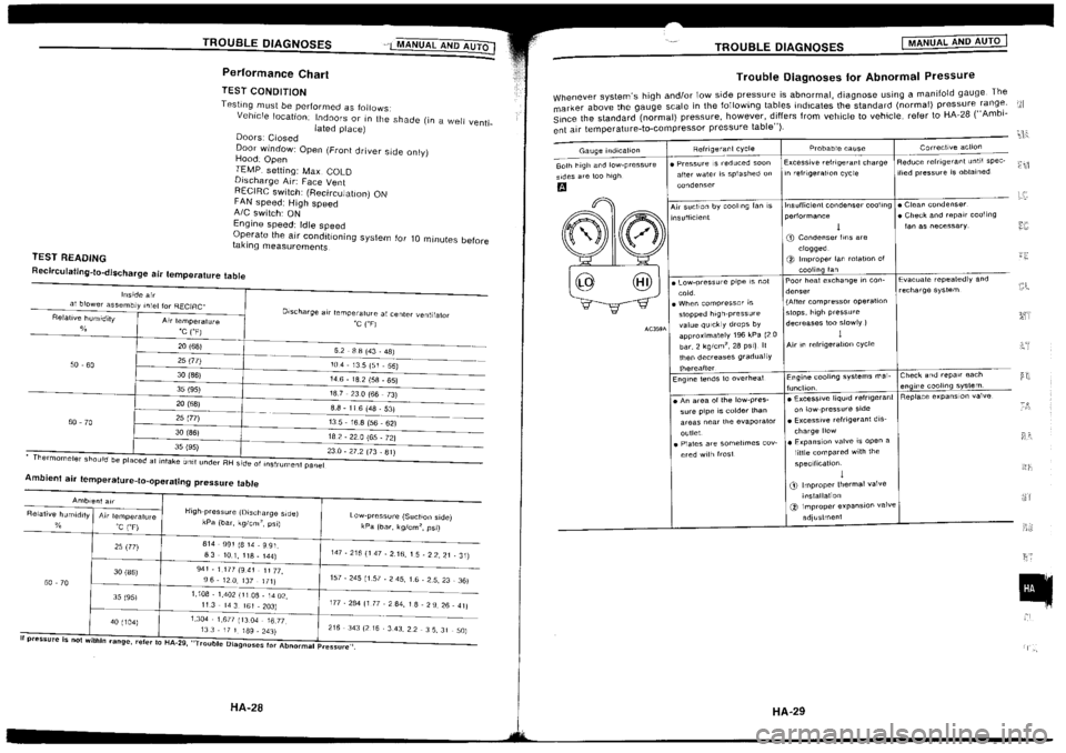 NISSAN SILVIA 1994  Service Repair Manual 