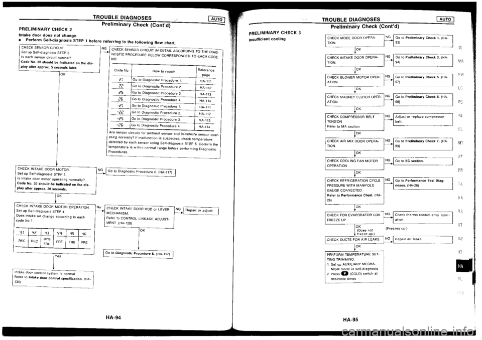 NISSAN SILVIA 1994  Service Repair Manual 