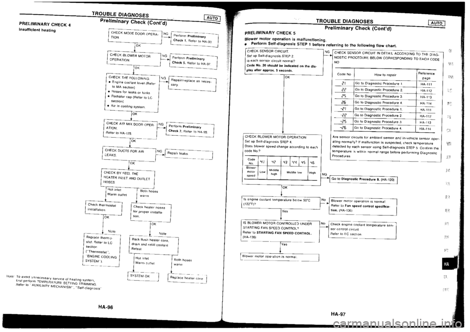NISSAN SILVIA 1994  Service Repair Manual 
