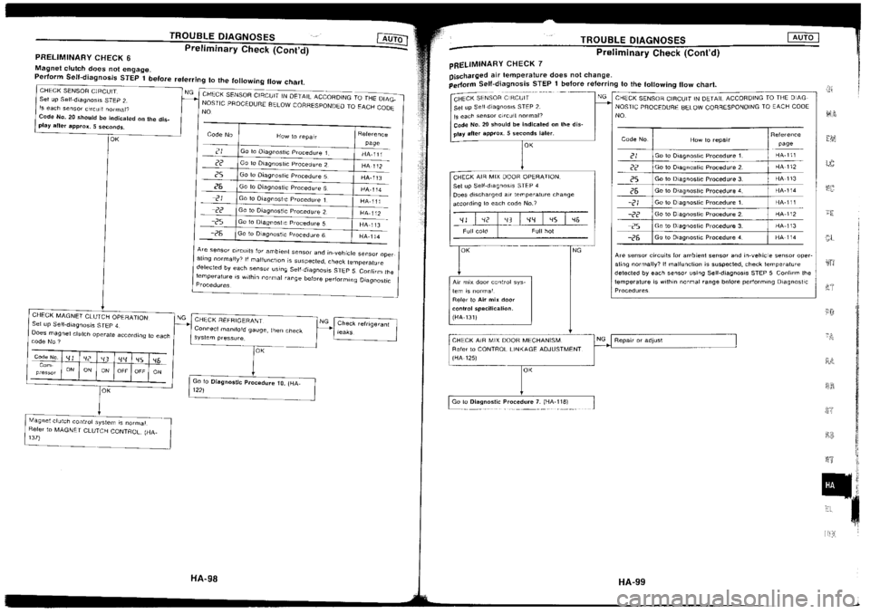 NISSAN SILVIA 1994  Service Repair Manual 