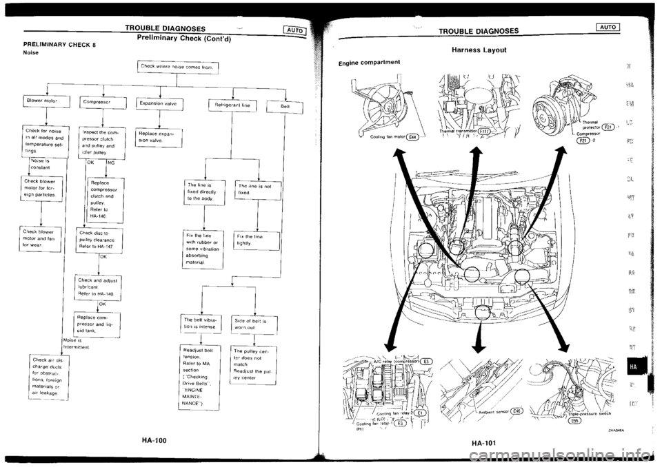 NISSAN SILVIA 1994  Service Repair Manual 