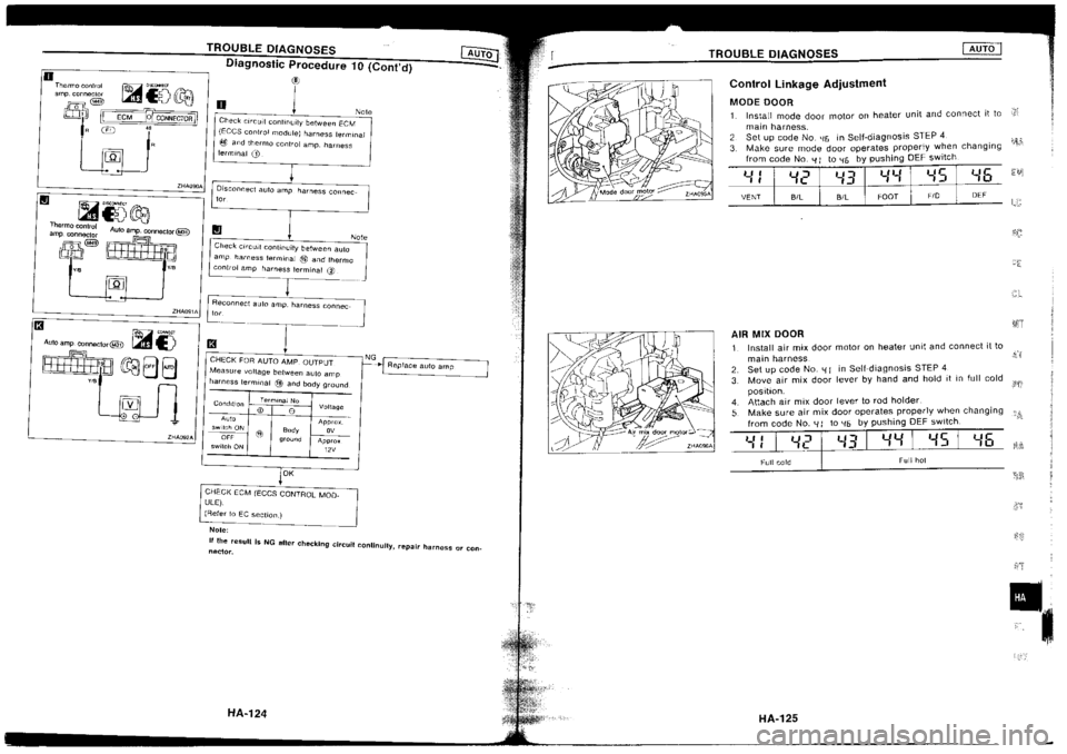 NISSAN SILVIA 1994  Service Repair Manual 