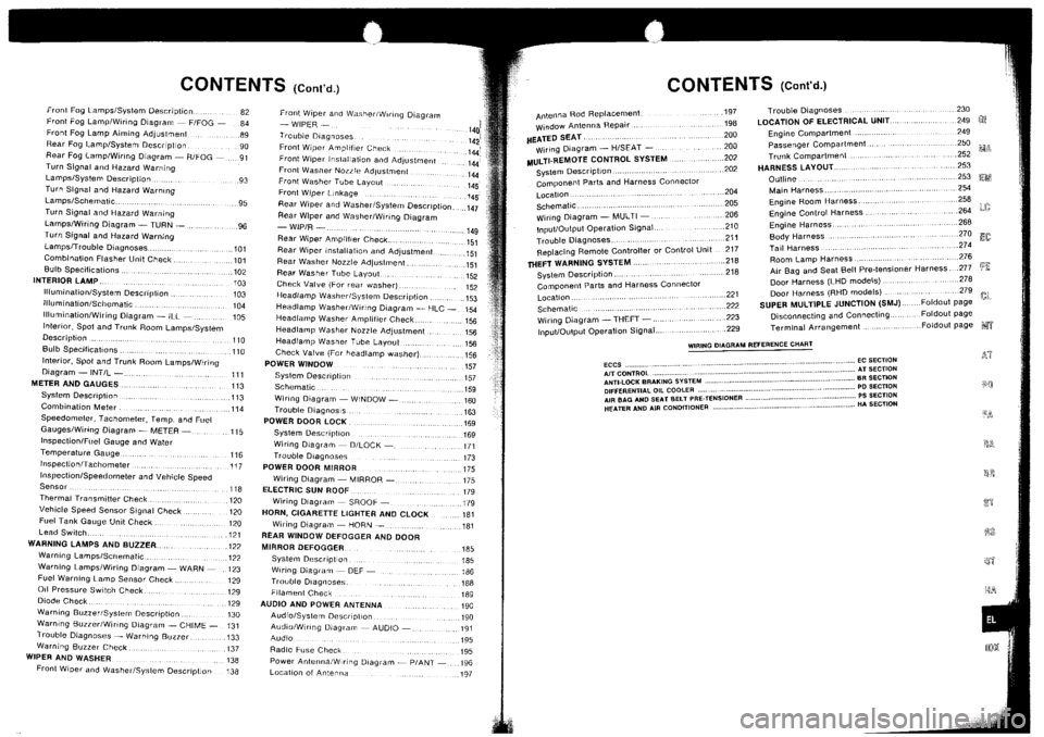 NISSAN SILVIA 1994  Service Repair Manual 