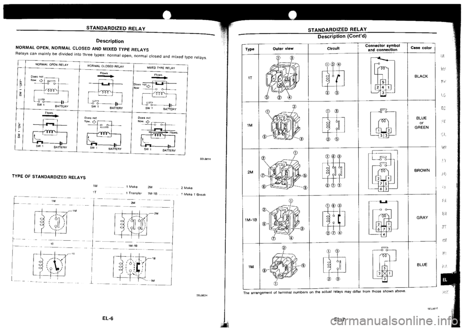 NISSAN SILVIA 1994  Service Repair Manual 