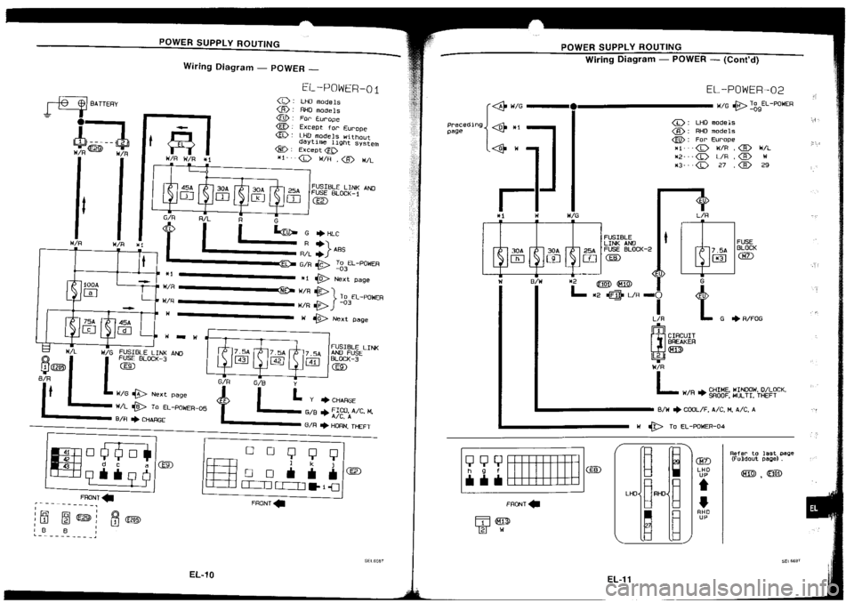 NISSAN SILVIA 1994  Service Repair Manual 