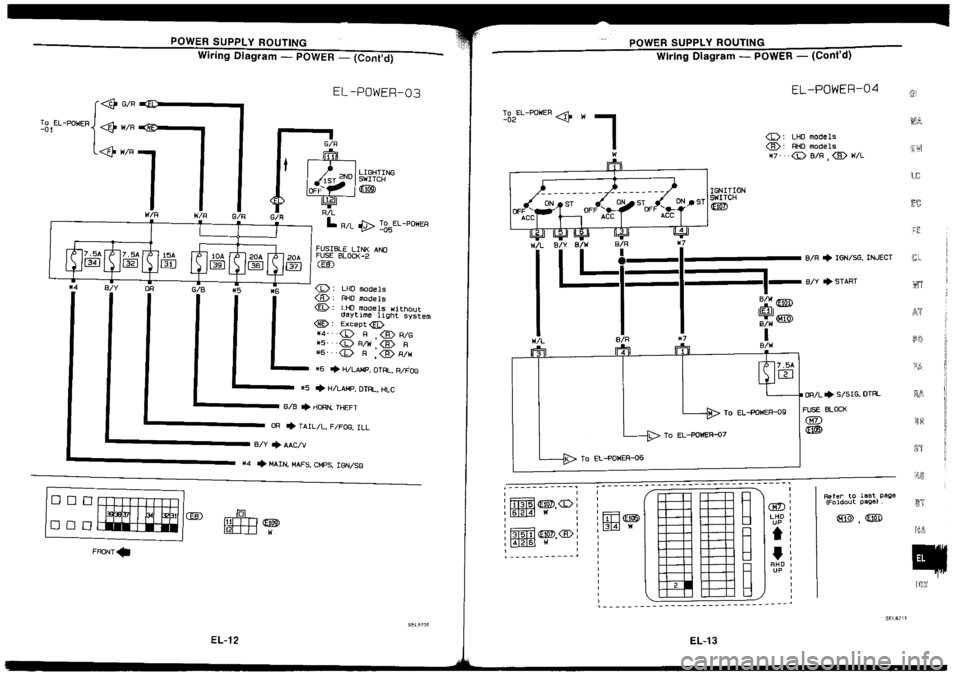 NISSAN SILVIA 1994  Service Repair Manual 