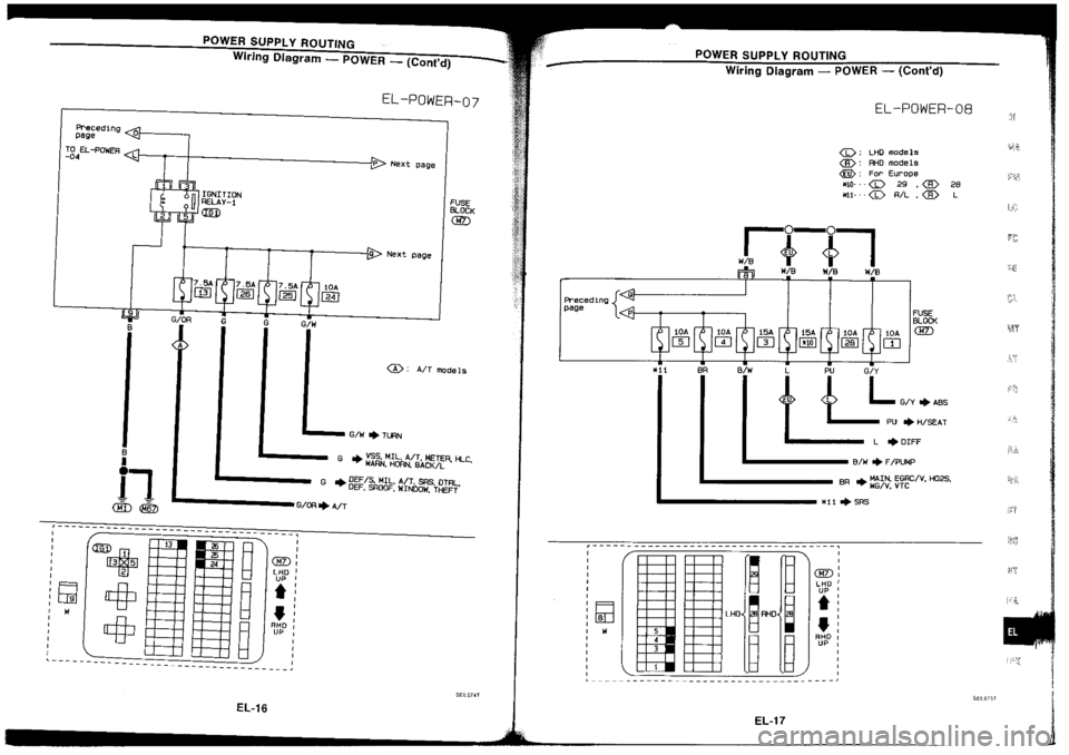 NISSAN SILVIA 1994  Service Repair Manual 