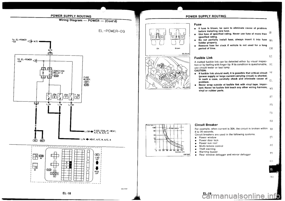 NISSAN SILVIA 1994  Service Repair Manual 