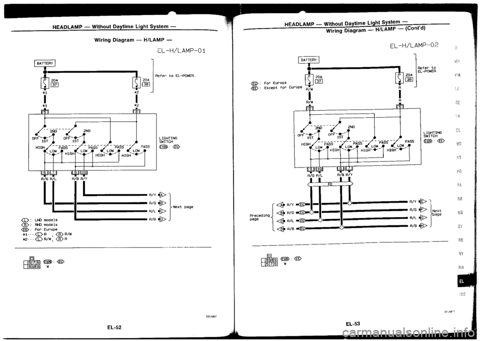 NISSAN SILVIA 1994  Service Repair Manual 