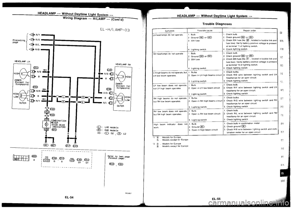 NISSAN SILVIA 1994  Service Repair Manual 