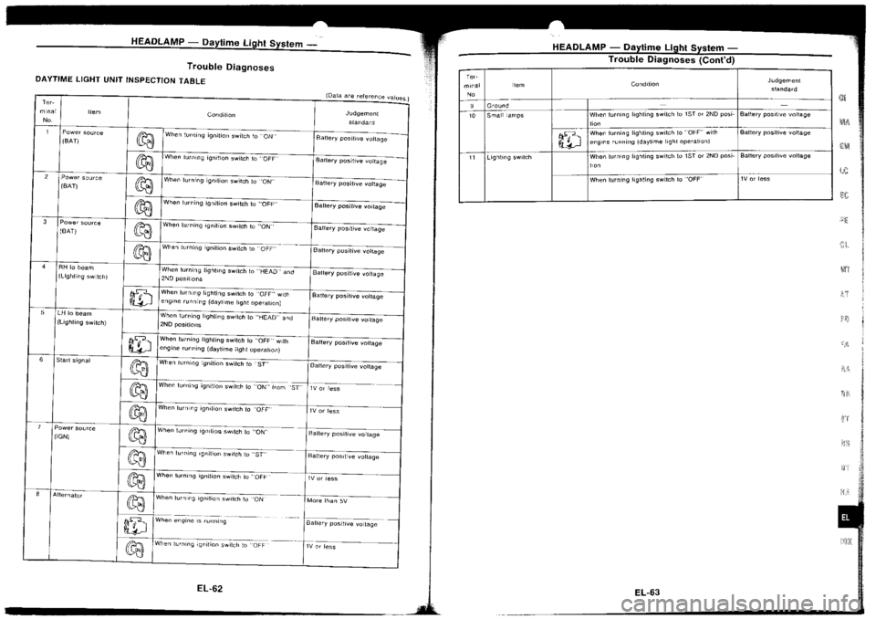 NISSAN SILVIA 1994  Service Repair Manual 