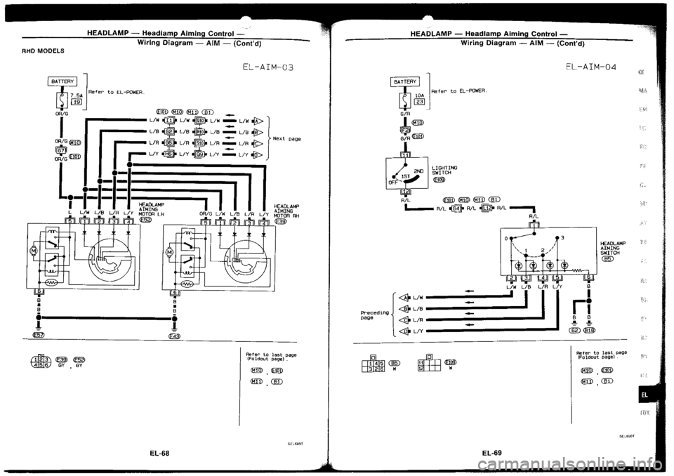 NISSAN SILVIA 1994  Service Repair Manual 
