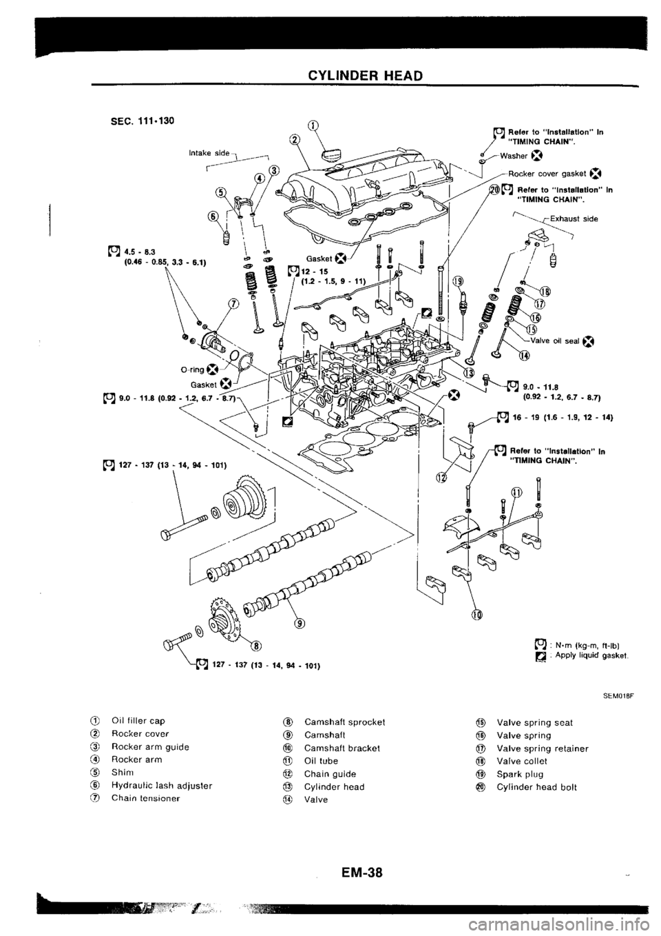 NISSAN SILVIA 1994  Service Repair Manual 