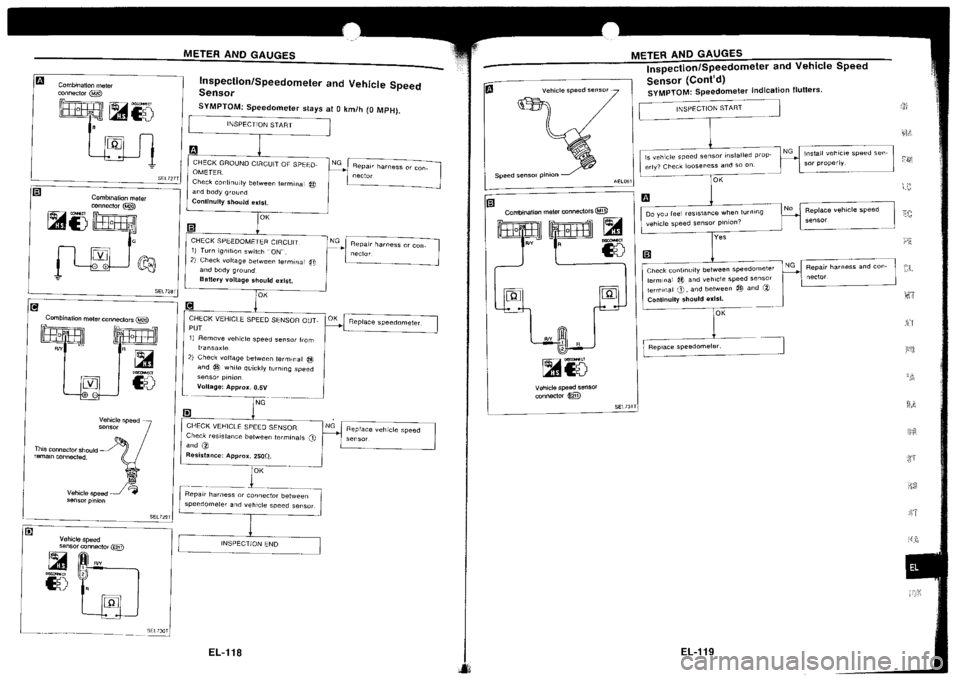NISSAN SILVIA 1994  Service Repair Manual 