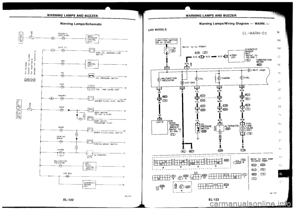 NISSAN SILVIA 1994  Service Repair Manual 