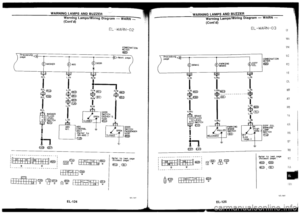 NISSAN SILVIA 1994  Service Repair Manual 