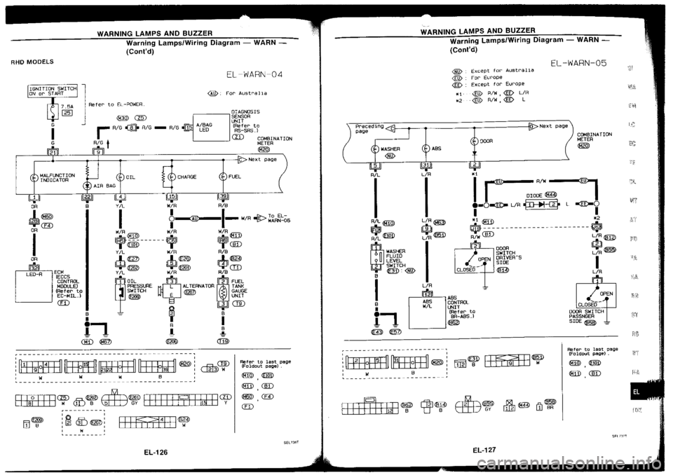 NISSAN SILVIA 1994  Service Repair Manual 