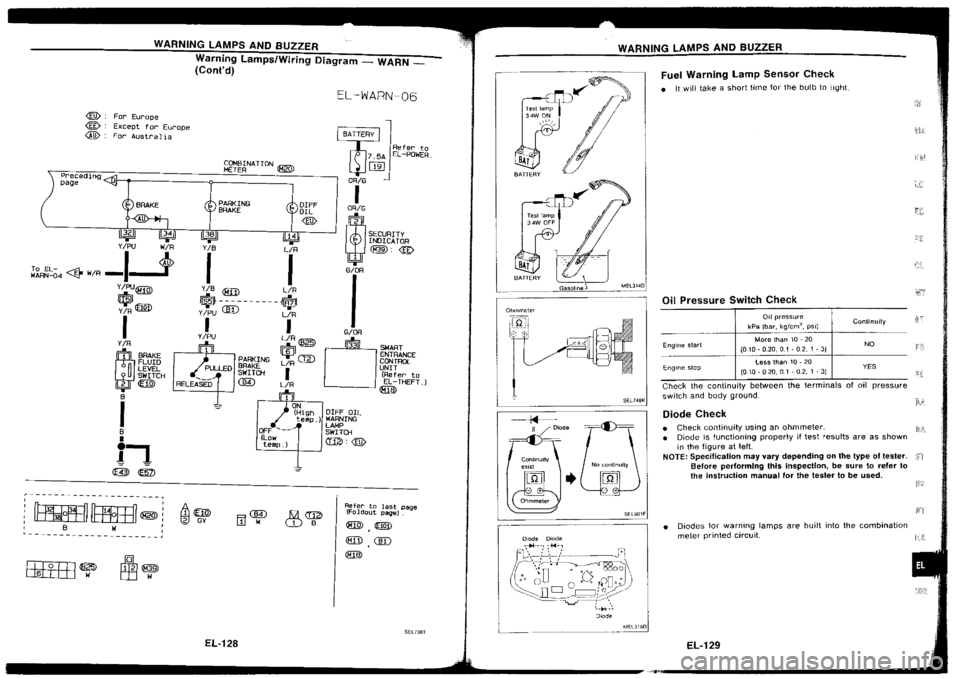NISSAN SILVIA 1994  Service Repair Manual 