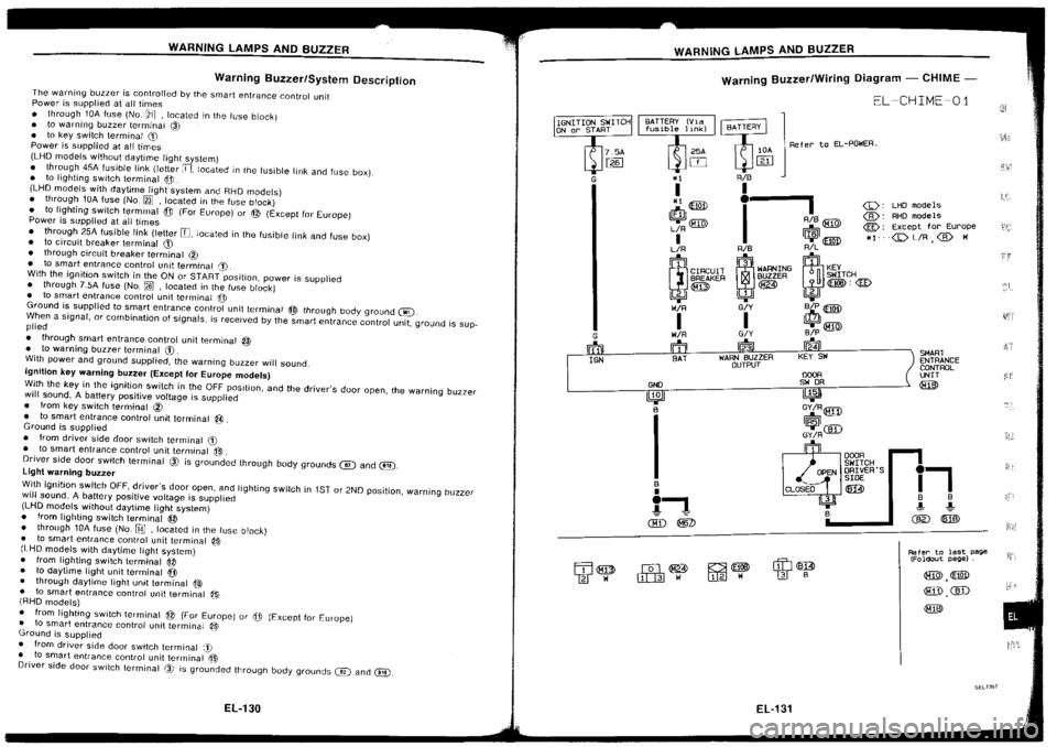 NISSAN SILVIA 1994  Service Repair Manual 