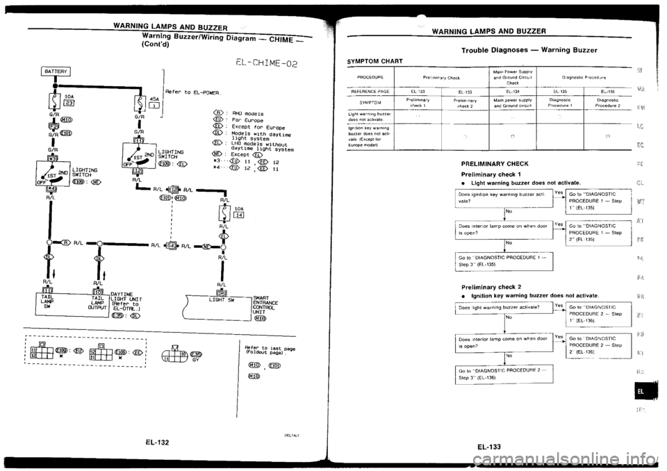 NISSAN SILVIA 1994  Service Repair Manual 