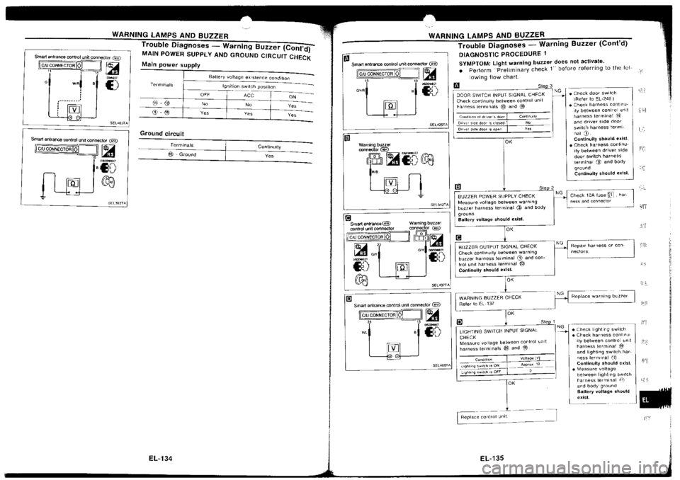 NISSAN SILVIA 1994  Service Repair Manual 