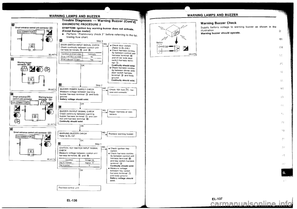 NISSAN SILVIA 1994  Service Repair Manual 